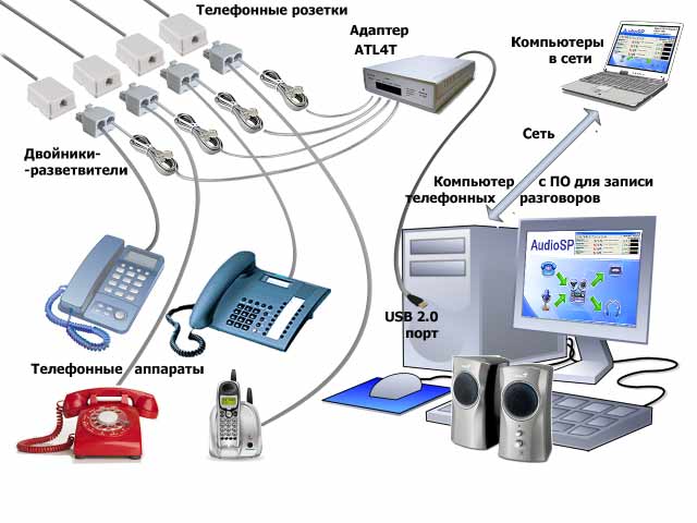 AudioSP - аудиорегистратор на компьютере для записи телефонных разговоров